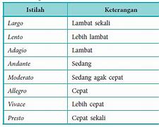 Tempo Sedang Sering Disebut Dengan Istilah